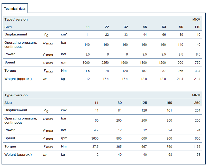 赫格隆MKM、MRM系列液壓馬達(dá)參數(shù)