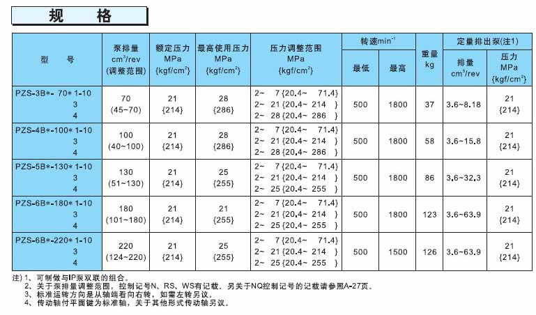 不二越PZS系列柱塞泵規(guī)格