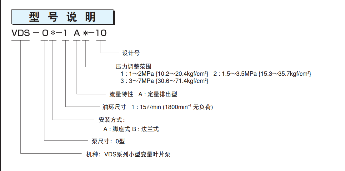 不二越VDS系列葉片泵型號(hào)說明