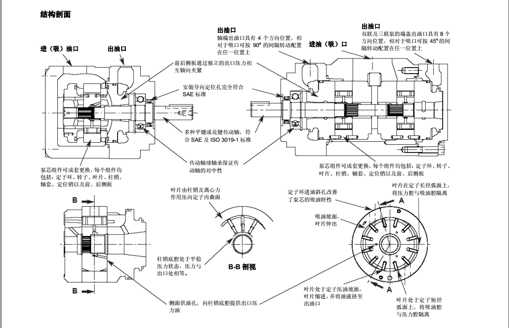 丹尼遜T7系列葉片泵應(yīng)用說明