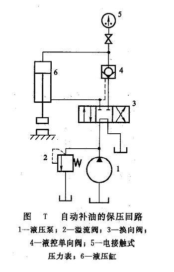 自動(dòng)補(bǔ)油的保壓回路