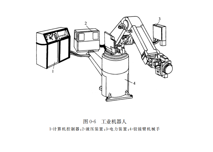 工業(yè)機(jī)器人結(jié)構(gòu)圖