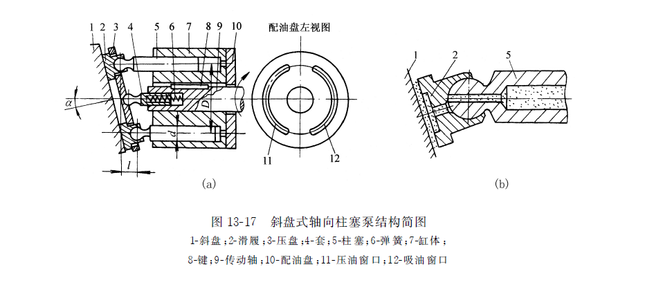 斜盤式軸向力士樂柱塞泵結(jié)構(gòu)簡(jiǎn)圖