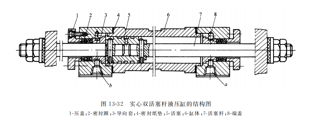 實(shí)心雙活塞桿液壓缸的結(jié)構(gòu)圖