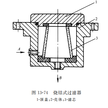 燒結(jié)式過濾器