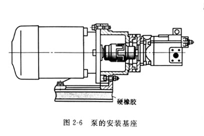 安裝威格士葉片泵基座和電機(jī)的聯(lián)軸器安裝注意哪些事？