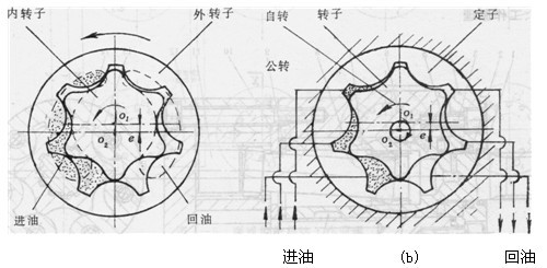 內(nèi)嚙合擺線馬達(dá)的比較